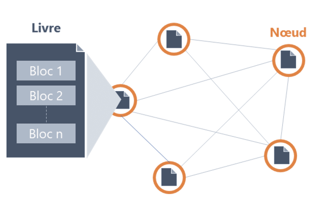 blockchain achats et opérations visiativ 1