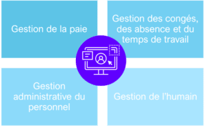 4 Leviers Pour Développer L’attractivité Et L’impact De La Commande Publique Sur L’activité économique Et L’emploi