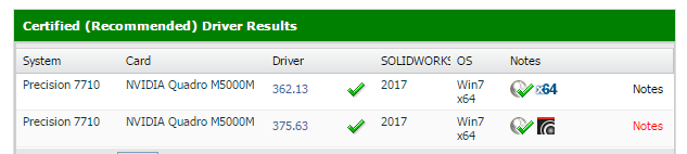 Carte graphique driver certifiés SOLIDWORKS