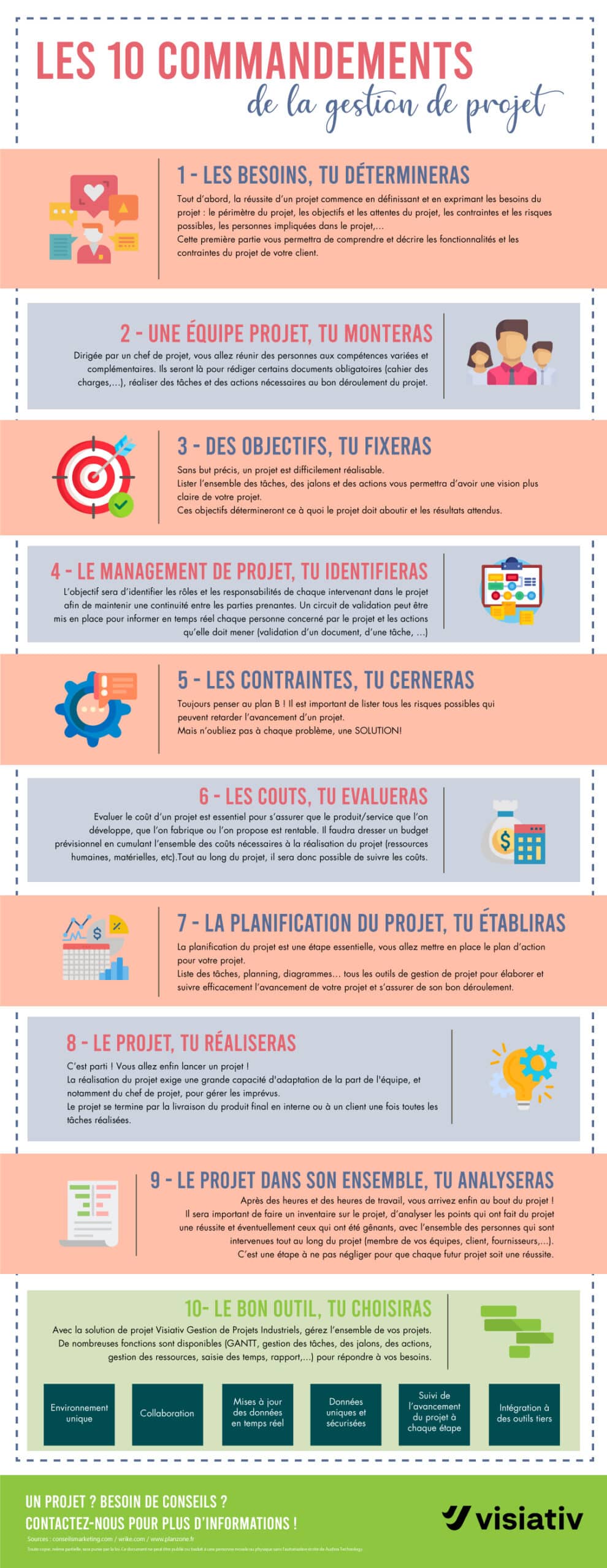 checkliste gestion de projet