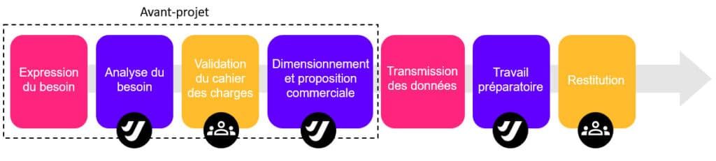 démarche Mentorat Simulation