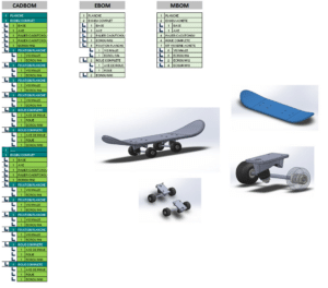 eBOM-mBOM-cadBOM_nomenclature