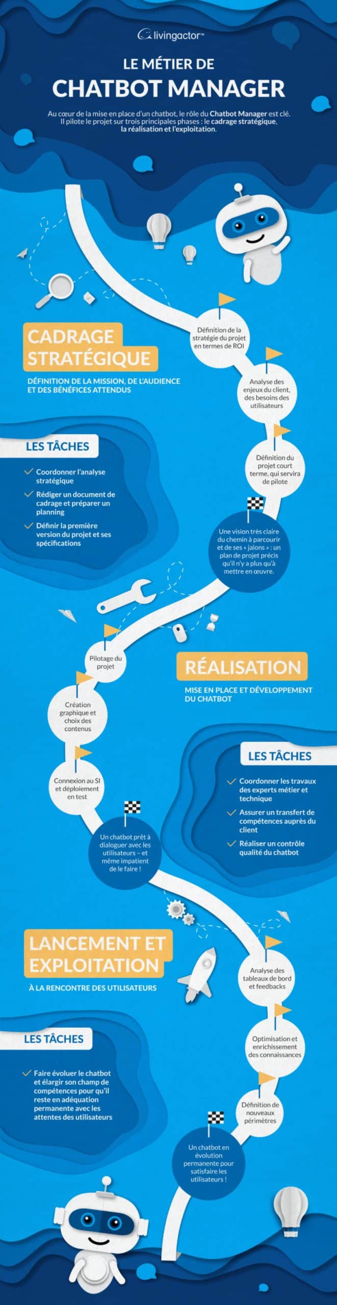 découvrez le métier de chatbot manager