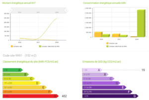 Visiativ Gestion Immobilière Comptage