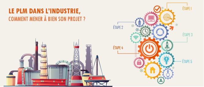 Le PLM dans l'industrie - Visiativ.com