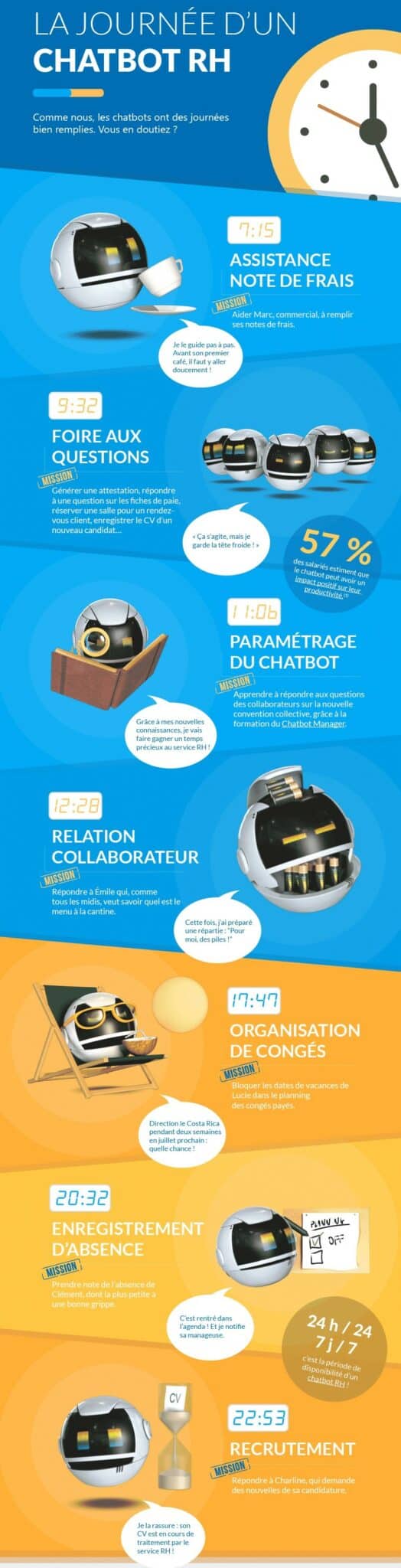 la journée d'un chatbot RH