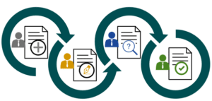 Document validation circuits