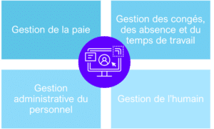 4 Leviers Pour Développer L’attractivité Et L’impact De La Commande Publique Sur L’activité économique Et L’emploi