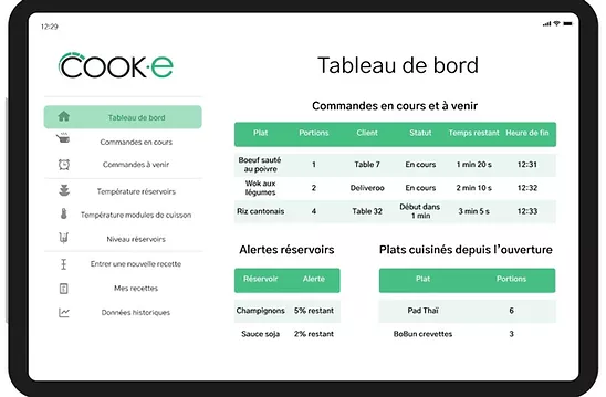 tableau de bord Cooke