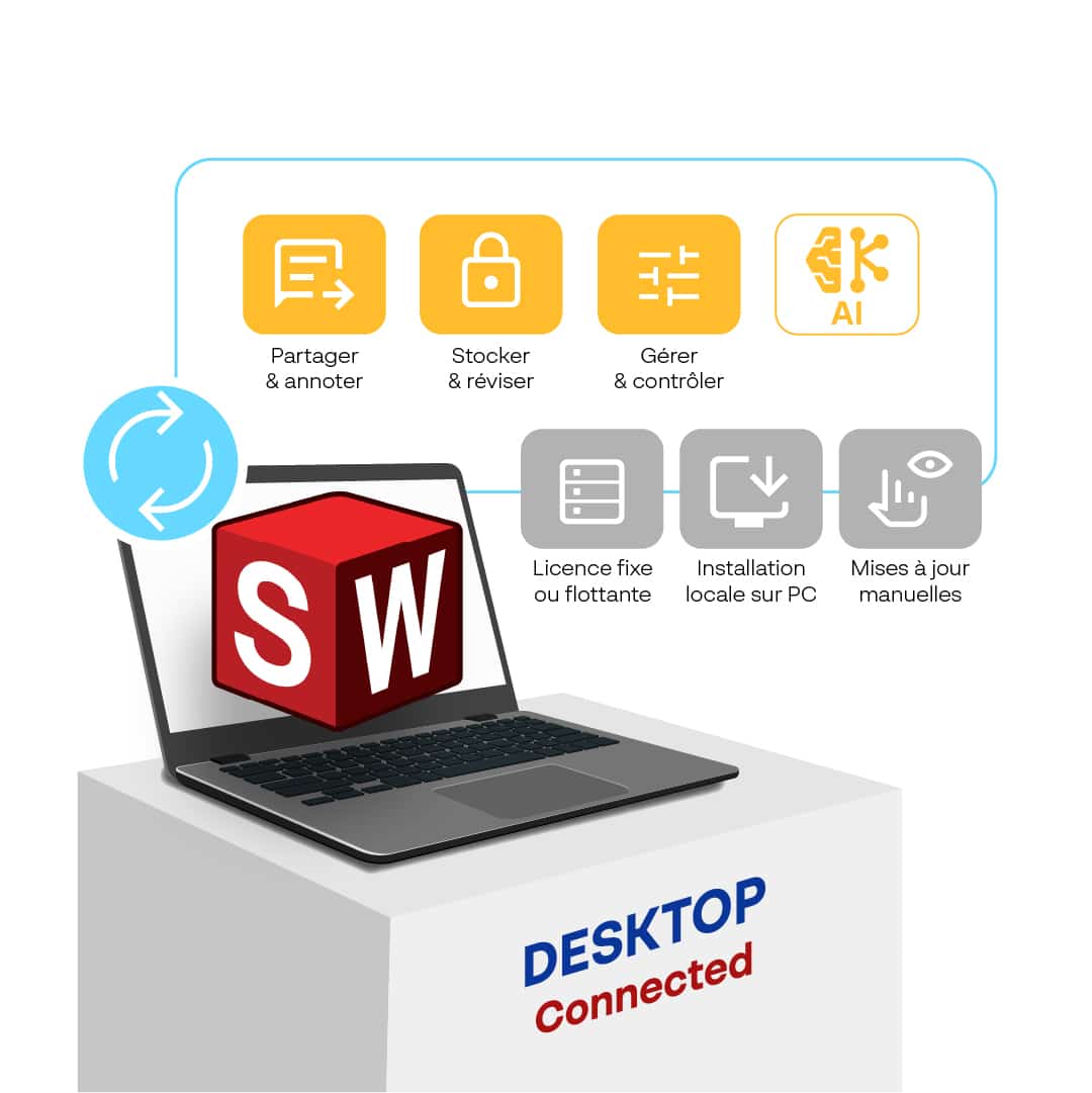 déploiement Solidworks Connected