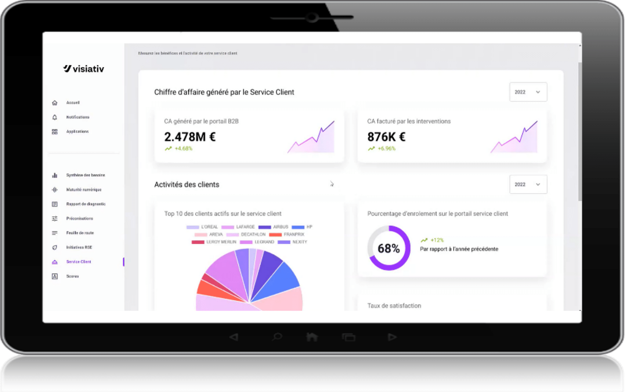 Visiativ Pilote de Transformation etape 6