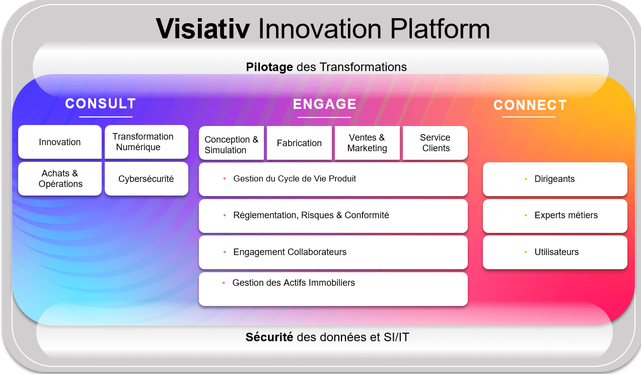 Visiativ Innovation Platform