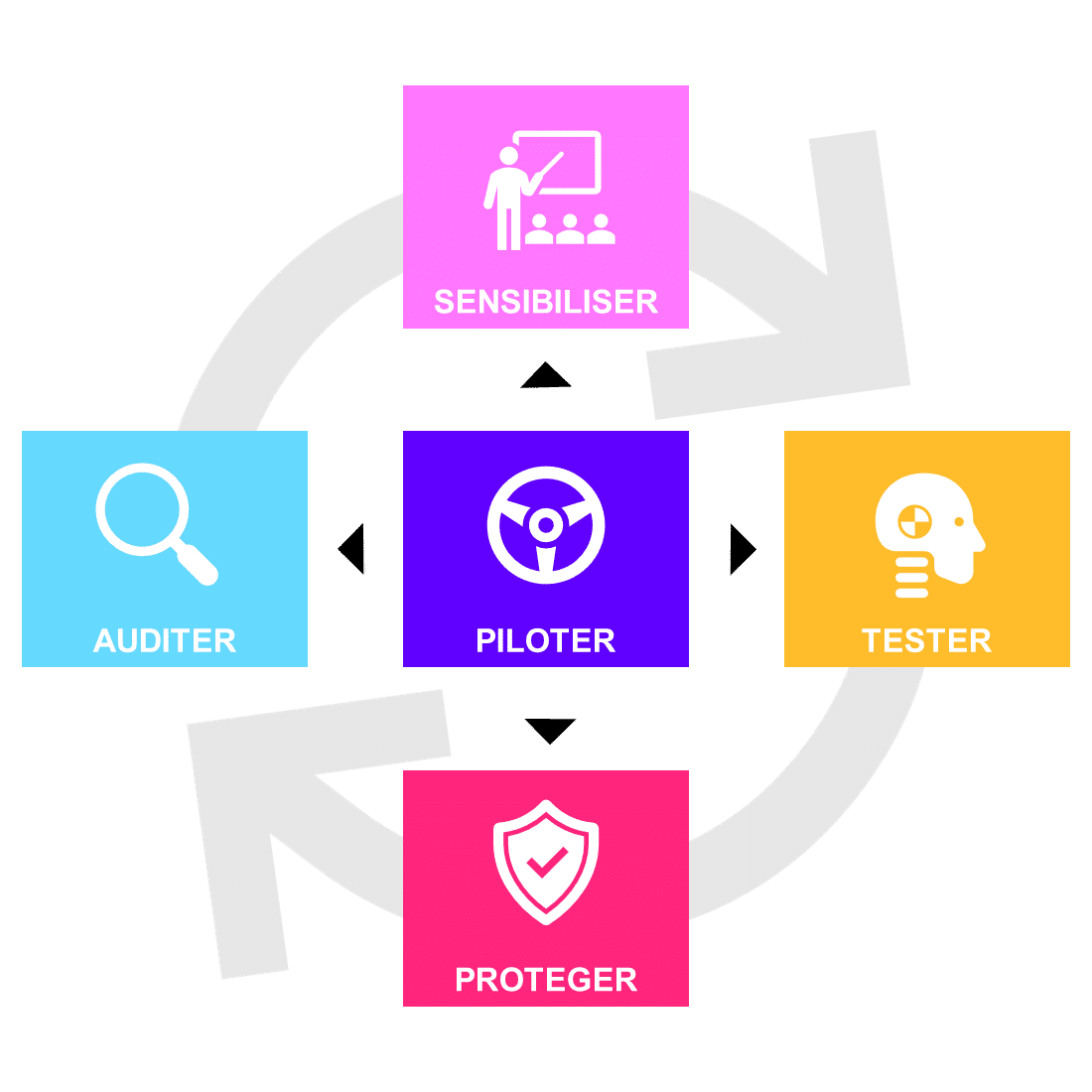 Visiativ cyber amelioration continue ISO27001