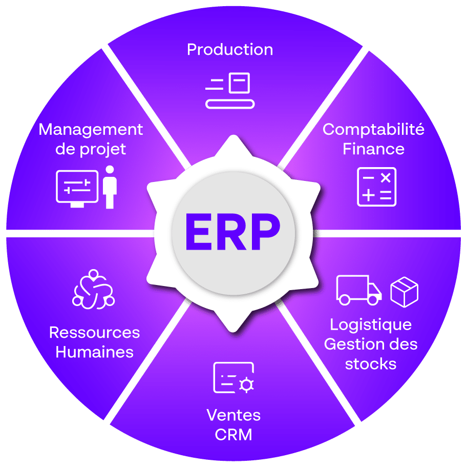 Schéma-ERP