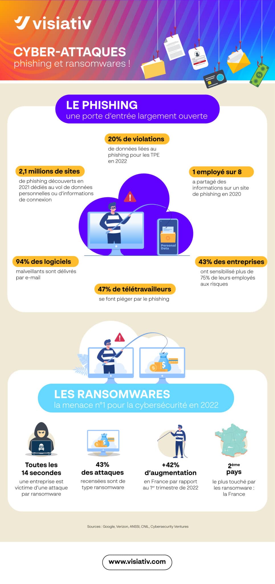 Infographie Cybersécurité phishing et ransomware