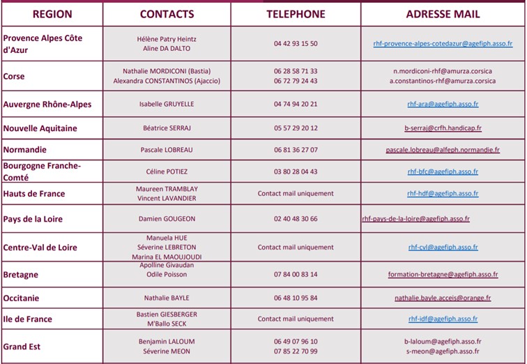 Tableau AGEFIPH RHF REGIONS