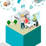 la quatrième révolution industrielle et l'usine connectée 4.0