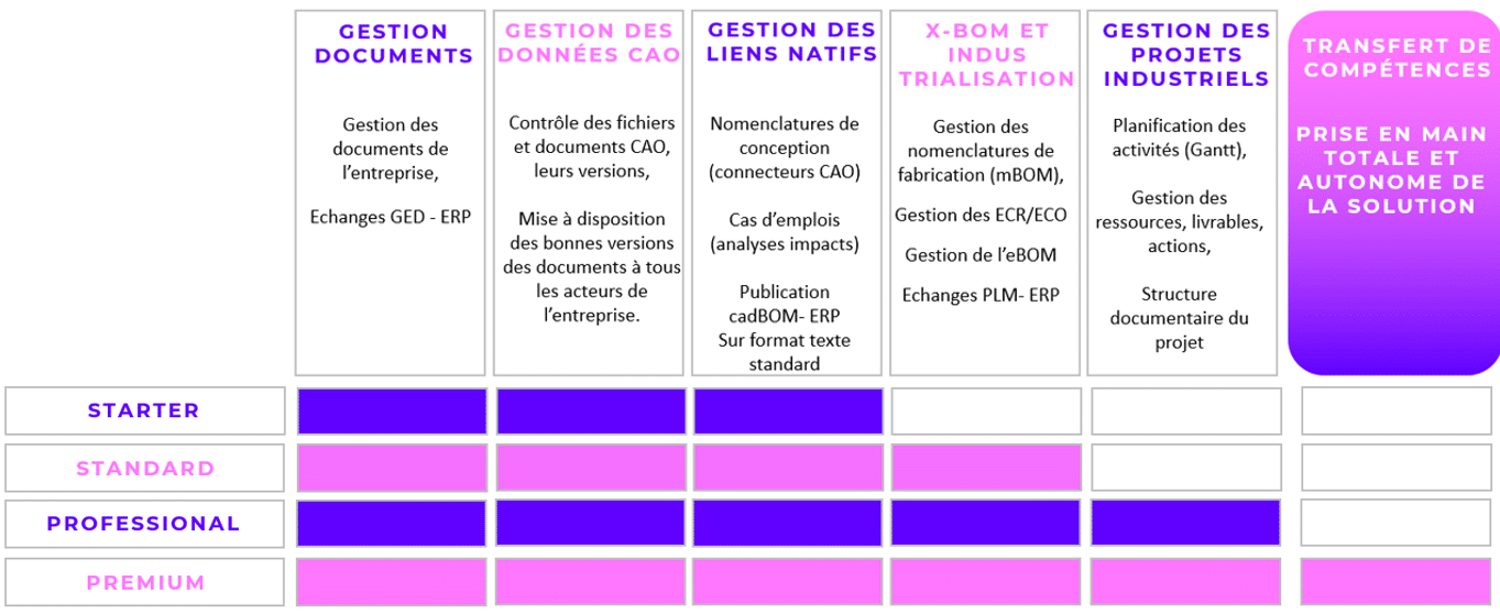 Visiativ PLM Pack Services