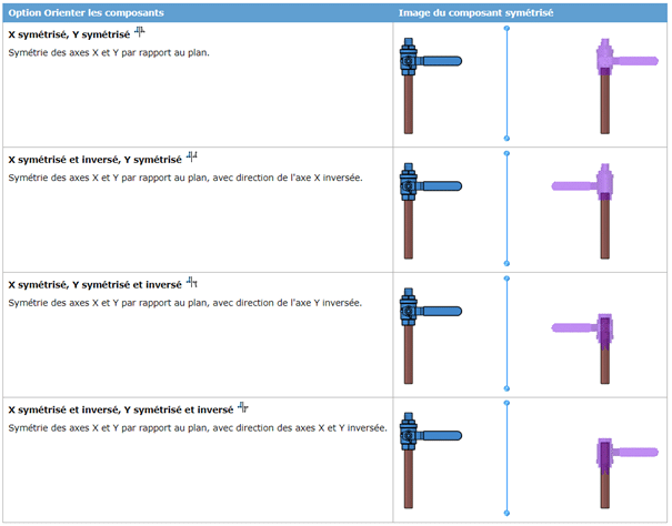 pièce symétrique solidworks