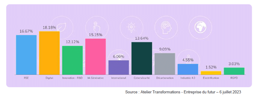 Atelier Transformations Entreprise Du Futur