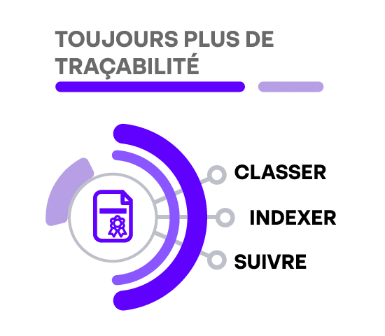 PLM amélioration de la traçabilité