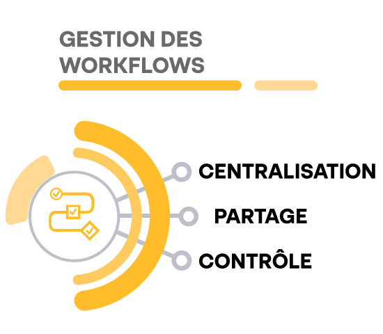 PLM Gestion des workflows