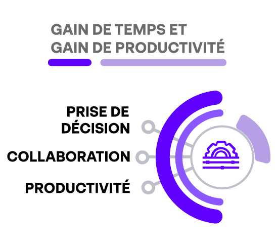 PLM gain de productivité