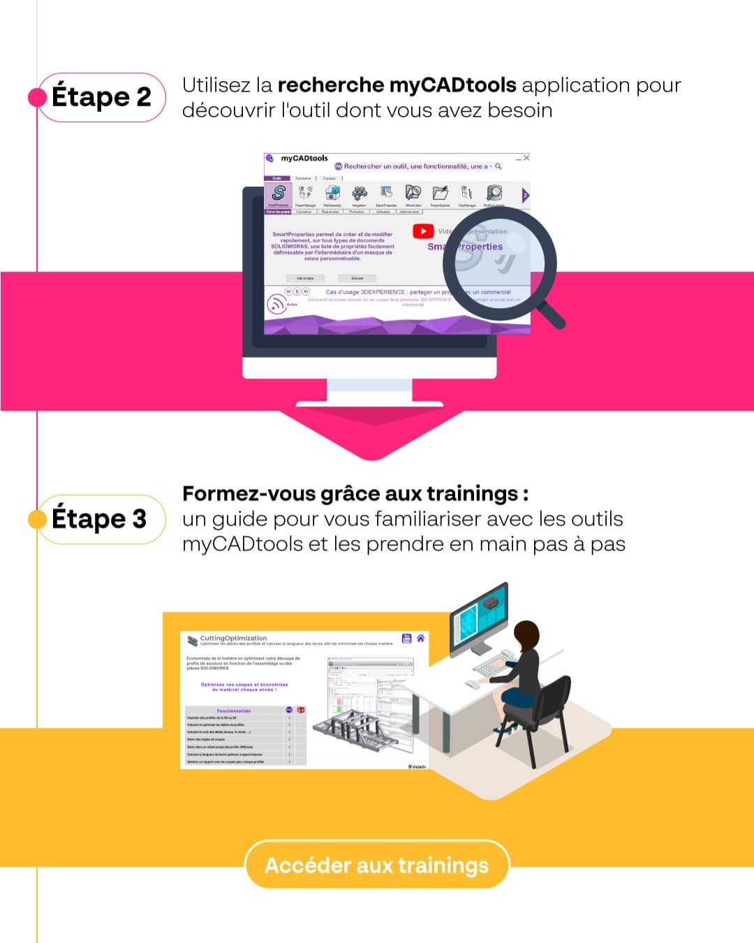 outils cao en ligne