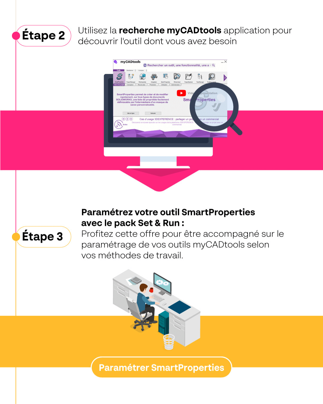 démarrage myCADservices Premium