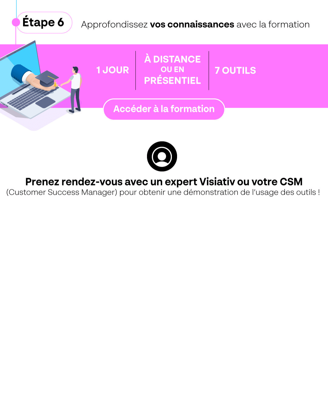 démarrage avec myCADservices