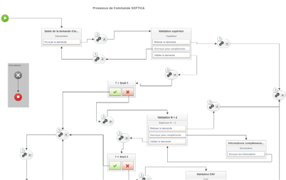 conception process low code