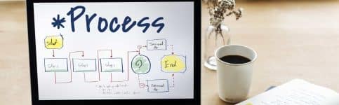 processus bpm