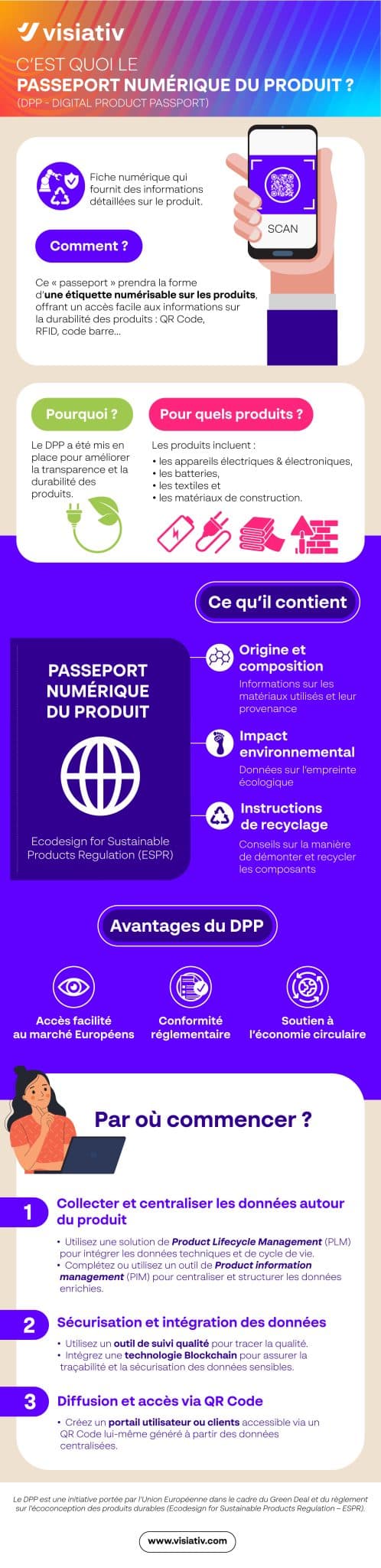 Infographie Passeport numérique du produit - DPP