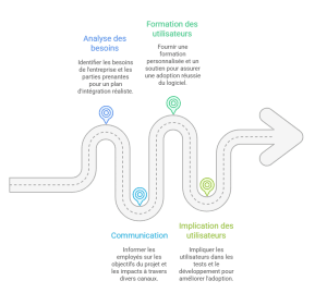 accompagner le changement d'un projet BPM