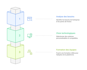 Implémentation D'une Plateforme SAV Personnalisée
