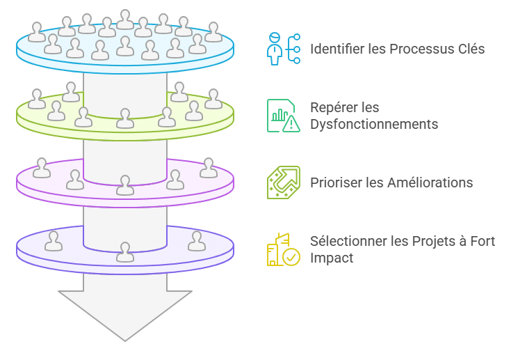 identifier les chantiers stratégiques du diagnostic numérique