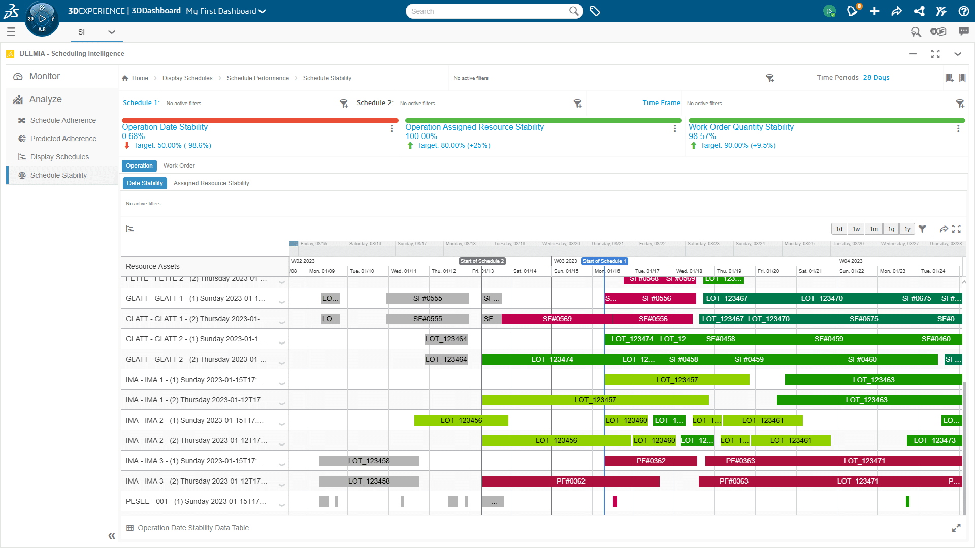 DELMIA ORTEMS module Scheduling Intelligence 2